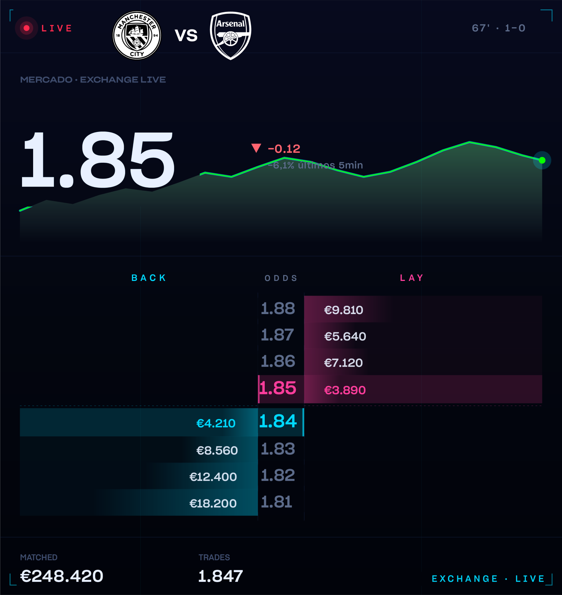 Sports Trading · foundations illustration